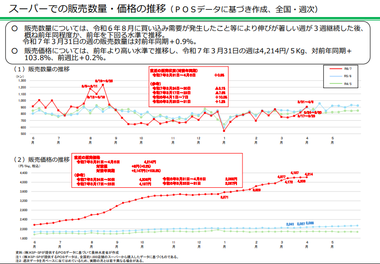 Rice Price 2025