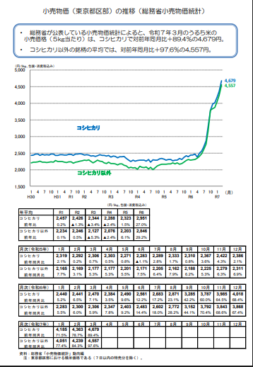 Rice Price 2025 2